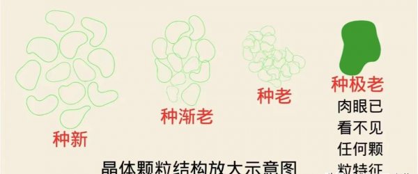 翡翠的种水分为九个等级图