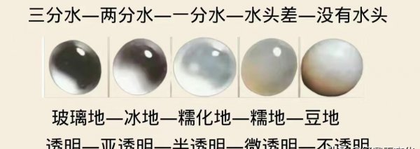 翡翠的种水分为九个等级图