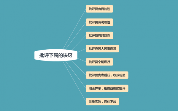管理员工的10个绝招