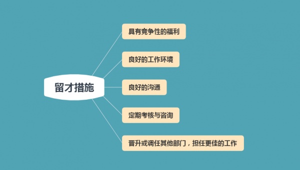 管理员工的10个绝招