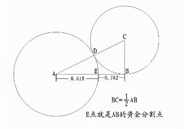 黄金分割的比值约为多少