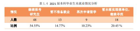 中国石油大学好就业吗