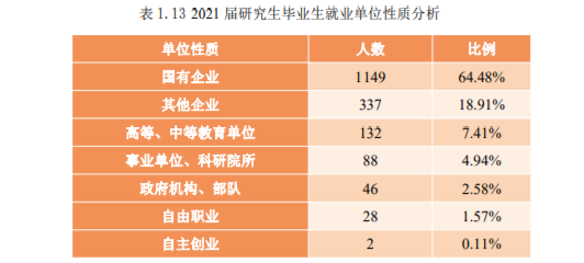 中国石油大学好就业吗