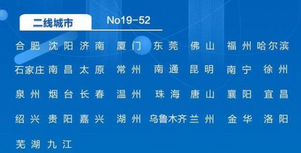 浙江绍兴是几线城市消费