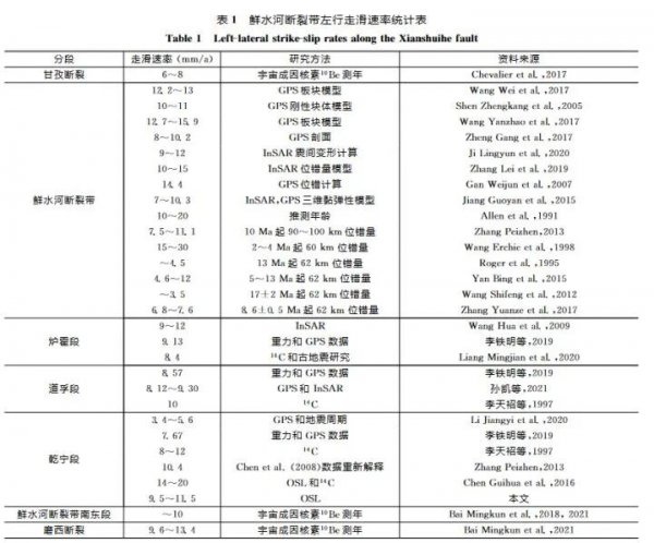 四川经常发生地震的原因