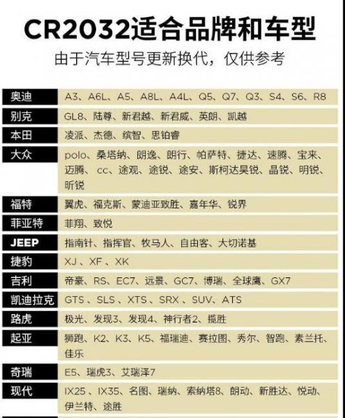 cr2032和cr2025的区别