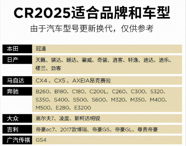 cr2032和cr2025的区别