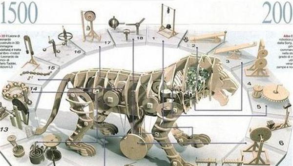 天才达芬奇发明了什么东西