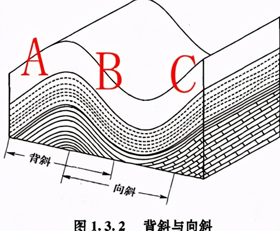打井如何测地下有水