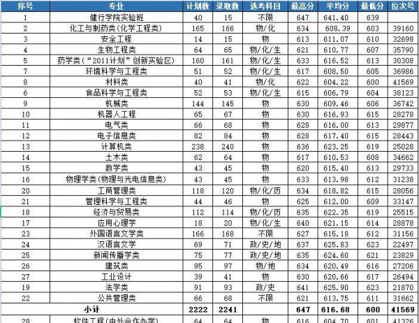 浙江工业大学学术水平怎么样