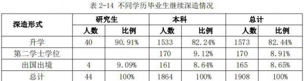 浙江工业大学学术水平怎么样
