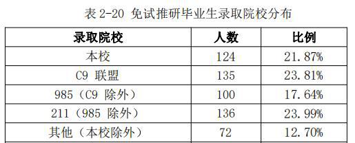 浙江工业大学学术水平怎么样