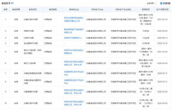 白象方便面安全吗