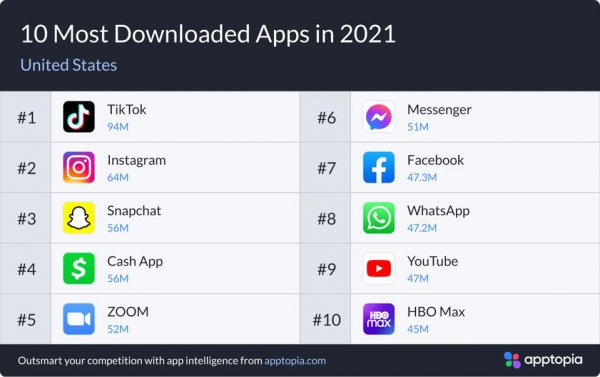 国际交友软件app排行榜