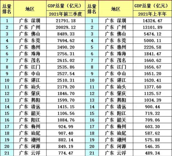 广东肇庆很穷吗
