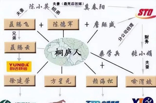 四通一达是哪四通一达