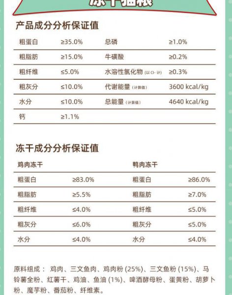 倍内菲猫粮怎么样营养高吗