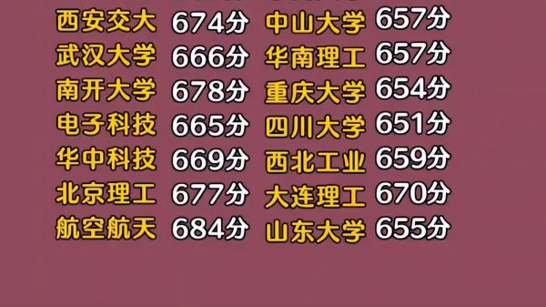 上985大学最低需要多少分数