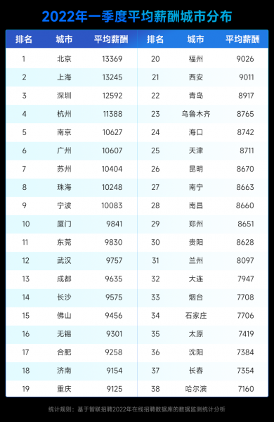 人均可支配收入算老人小孩吗