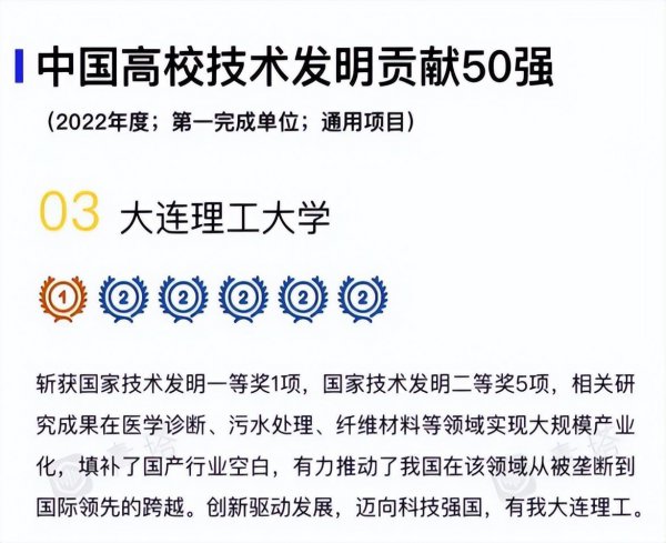 大连理工大学全国排名