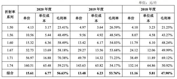 配副眼镜一般要多少钱合适