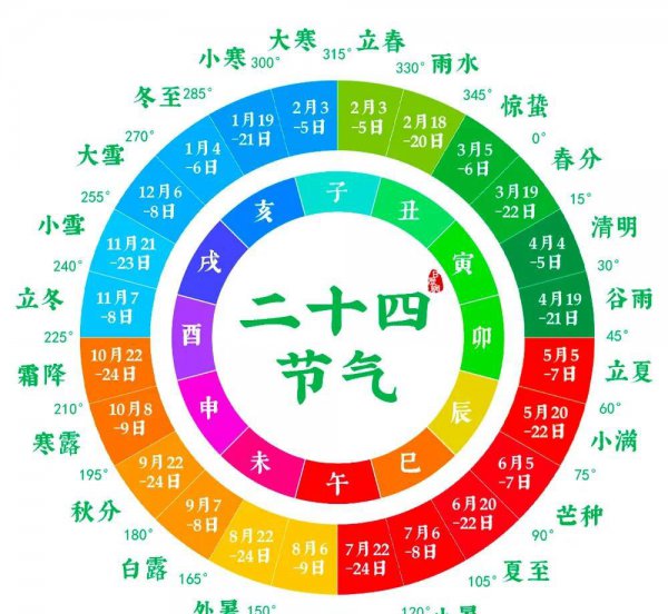 清明节总是4月5日吗