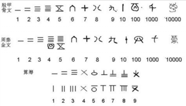 吉数有哪些数字