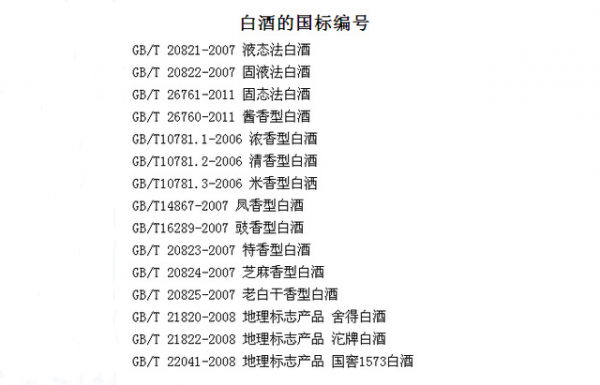 白酒gb/t20822是什么意思