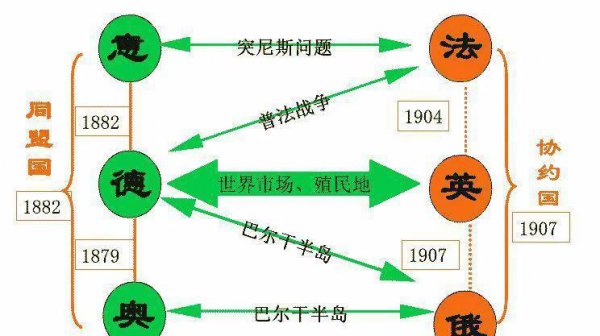 第一次世界大战爆发时间和背景