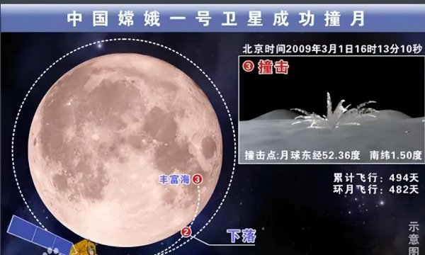 我国首颗探月卫星的名称