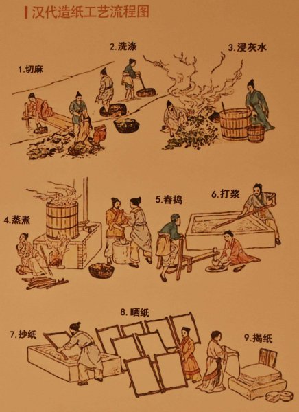 中国的四大发明是什么东西