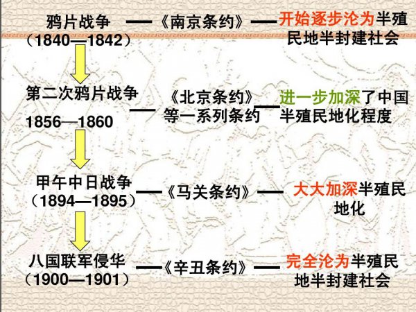丧权辱国的条约有哪些