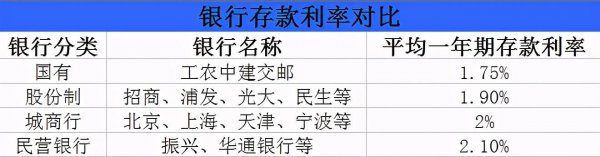 两百万存银行一年能拿多少钱利息
