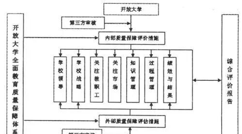学历类别开放教育是什么意思