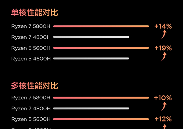 联想小新买锐龙还是酷睿