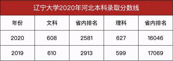 辽宁大学是211吗