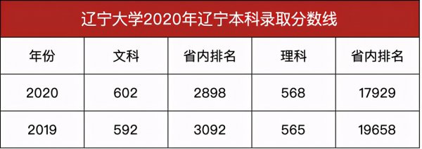 辽宁大学是211吗