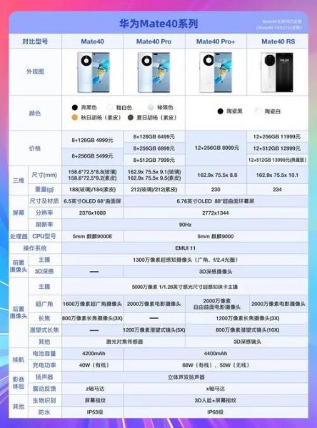 mate30pro和mate40pro参数对比与分析