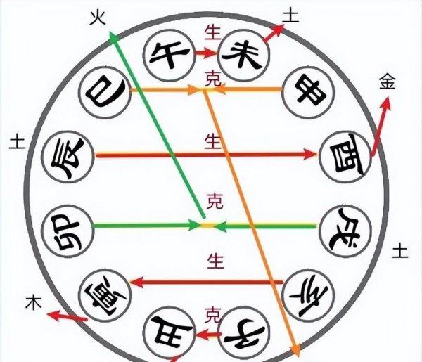 地支六个合的含义