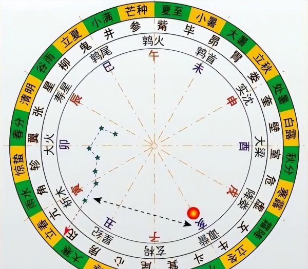 地支六个合的含义