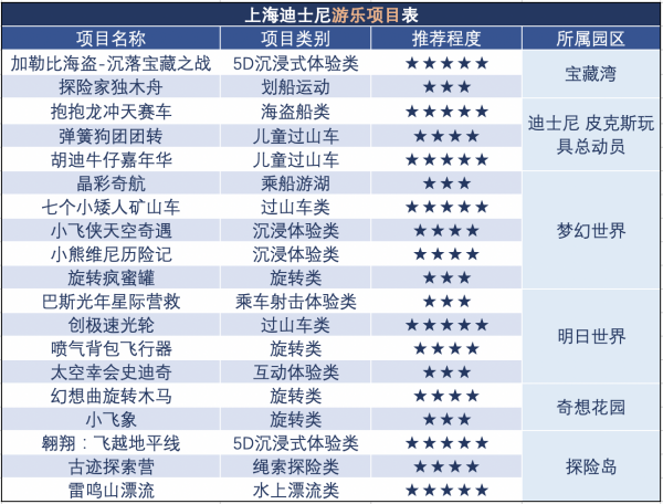 迪士尼有什么游乐项目