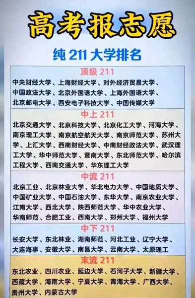 全国211大学有多少所学校