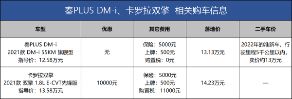 比亚迪秦plusdmi值得买吗