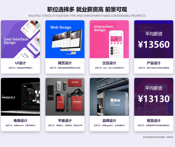 初中毕业女孩学什么有前途