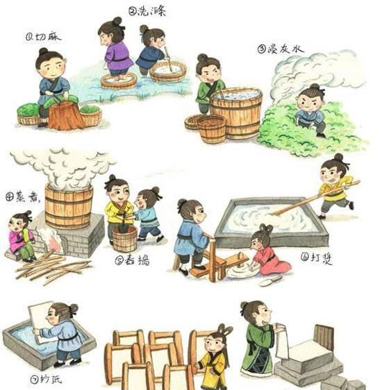 我国古代的四大发明是什么