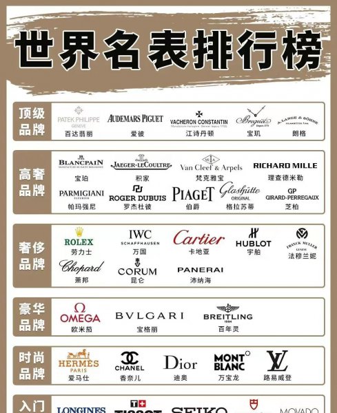 十大奢侈手表品牌