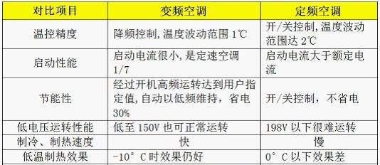 家用空调买几匹的合适