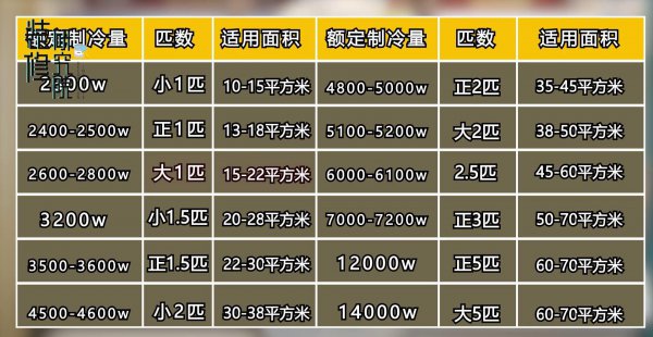 空调有几种类型和图