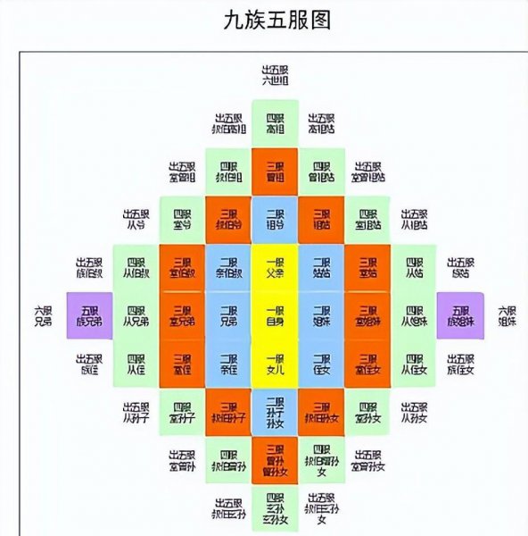 古时候株连九族是指什么