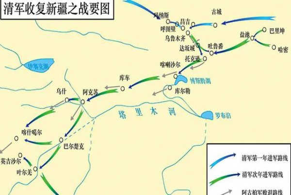 左宗棠收复（X-J）的军事力量